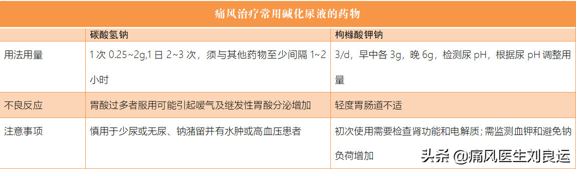 痛風要降尿酸非布司他別嘌醇和苯溴馬隆三種藥物怎麼用