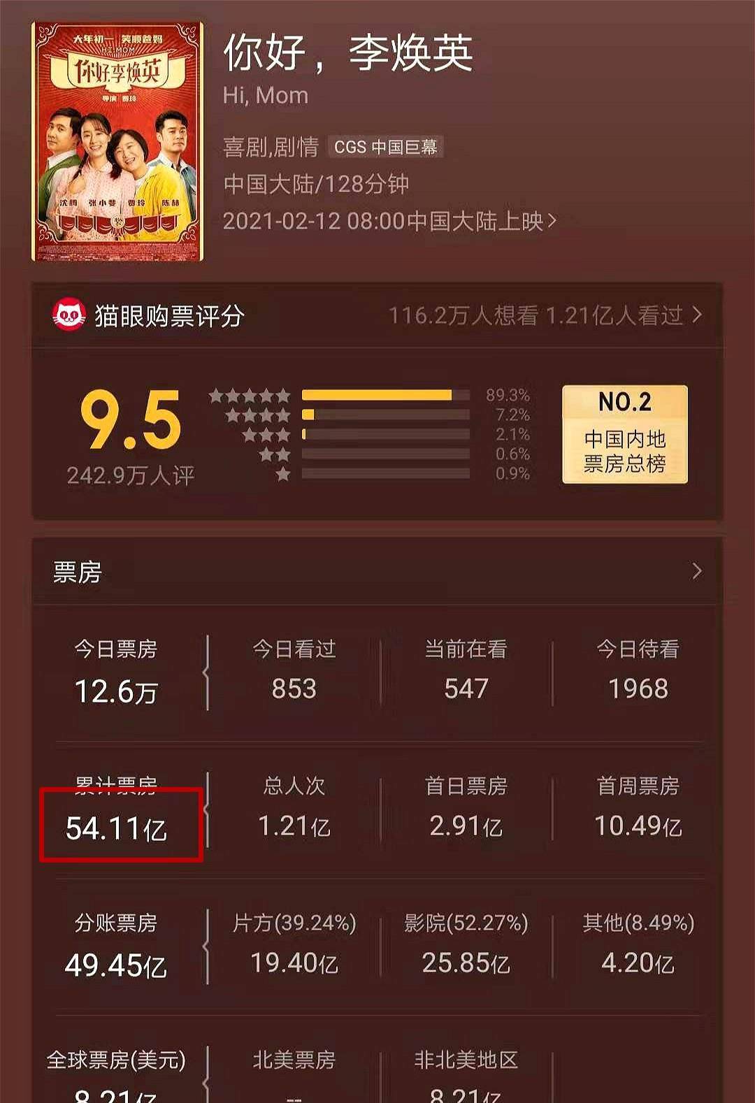 什么|5个张艺谋干不过1个贾玲，华语电影为什么会“堕落”成这样