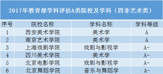 考生|除了985、211高校，还有哪些“厉害”的院校值得报考？