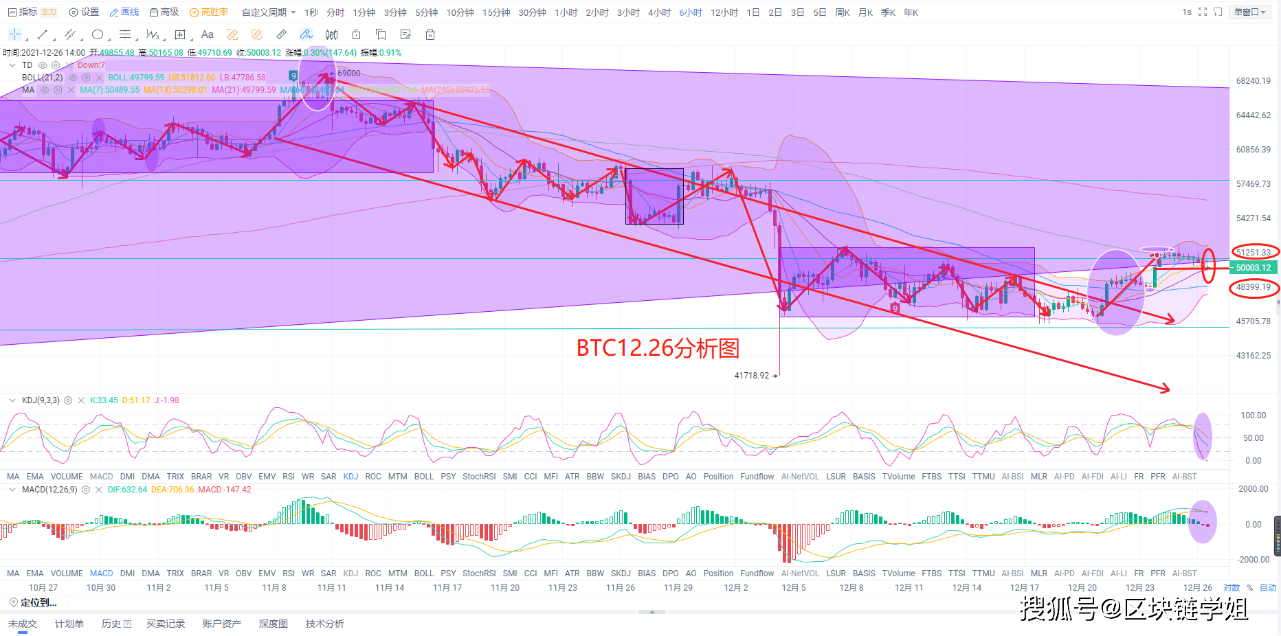 区块链学姐 12月26日盘面维持拉升下 多头方向能否企稳 青州宿根草花