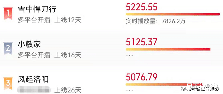 角色|雪中悍刀行：李庚希演“姜泥”被嘲颜值不够，网友都想换她来