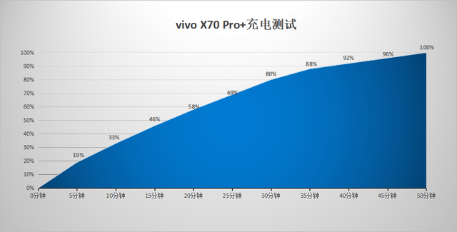 蔡司|影像新王vivo X70 Pro+评测：想要的都有了