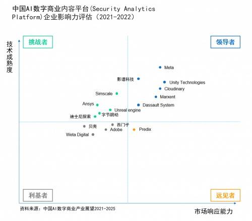 技术|2025年数字商业的AI综合渗透率约至30%，影谱科技位列数字商业内容首位