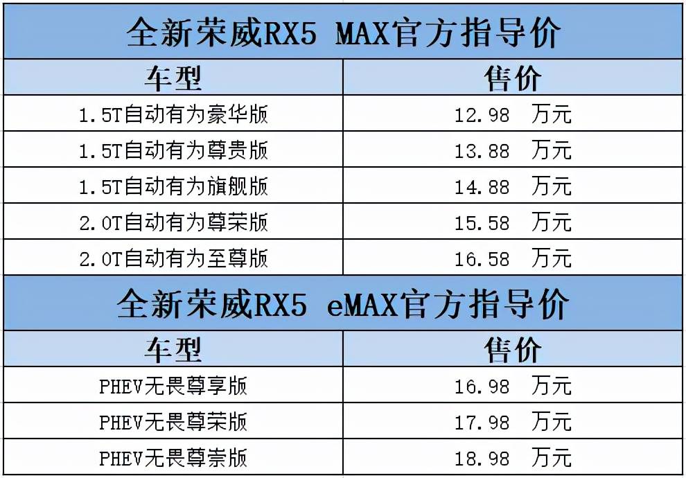 回馈用户,全新荣威rx5 max&全新荣威rx5 emax上市_搜狐汽车_搜狐网