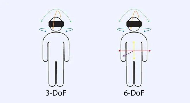 Glass|华为VR Glass 6DoF：把VR“进化成”眼镜