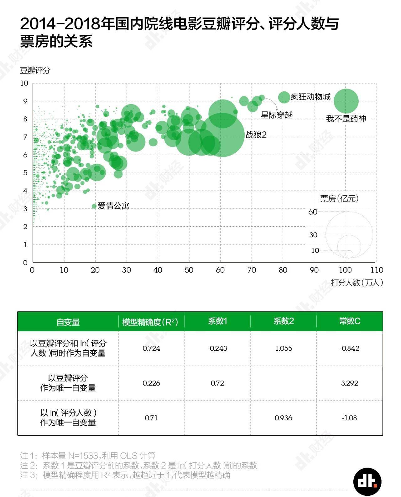 分数|豆瓣的一星评分，真没那么重要