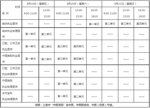 官方通知22年医师资格考试报名考试时间已公布