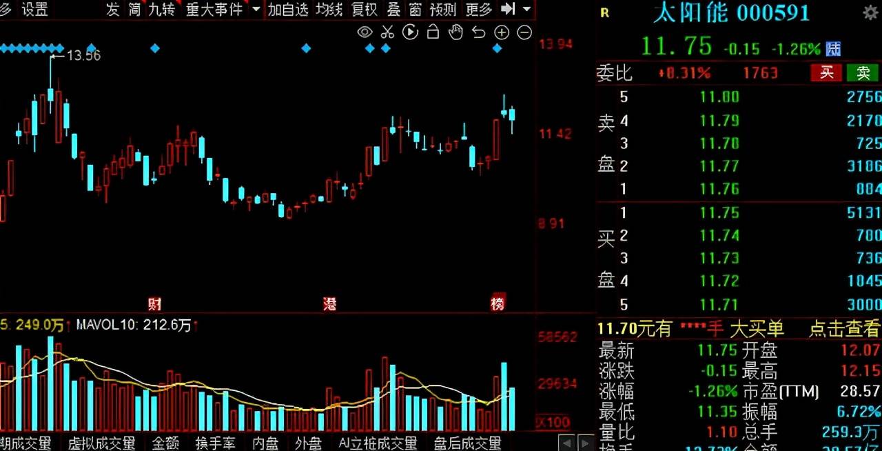 最新外资重仓加仓股 f3fd5c562084415788c0a76090381af2.jpeg