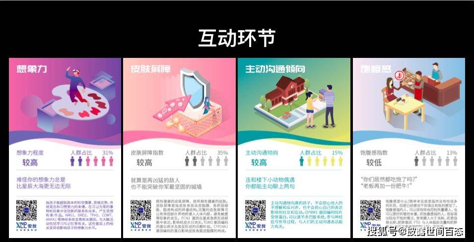 什么用基因检测搞定减肥护肤，帮孩子挑培训班，靠谱吗？