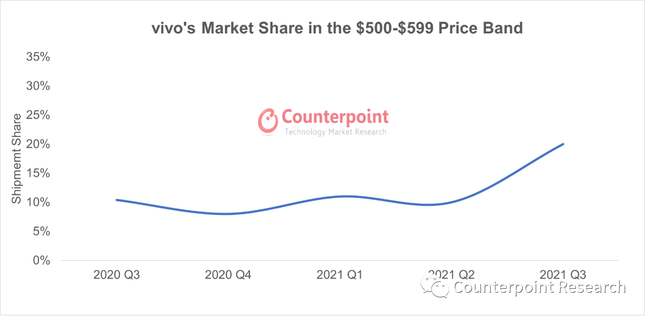 vivo X70 Pro+深度評測：實力不止影像一面 科技 第2張