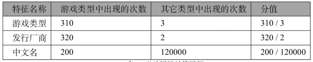 风险|筛选风险词、用实体类型推断限售商品，阿里安全夺冠知识图谱大赛