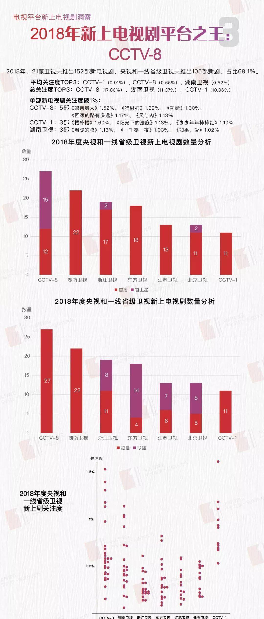 卫视|视频网站引领潮流，卫视危机凸显