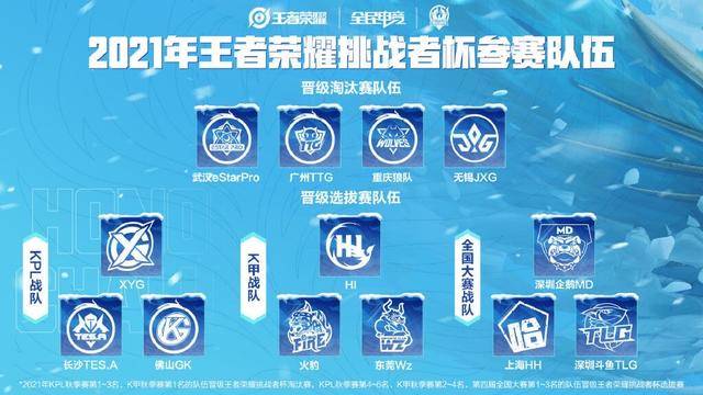 挑战者杯赛程淘汰赛时间 571c7062e2104e95b5b194022db8c0be.jpeg