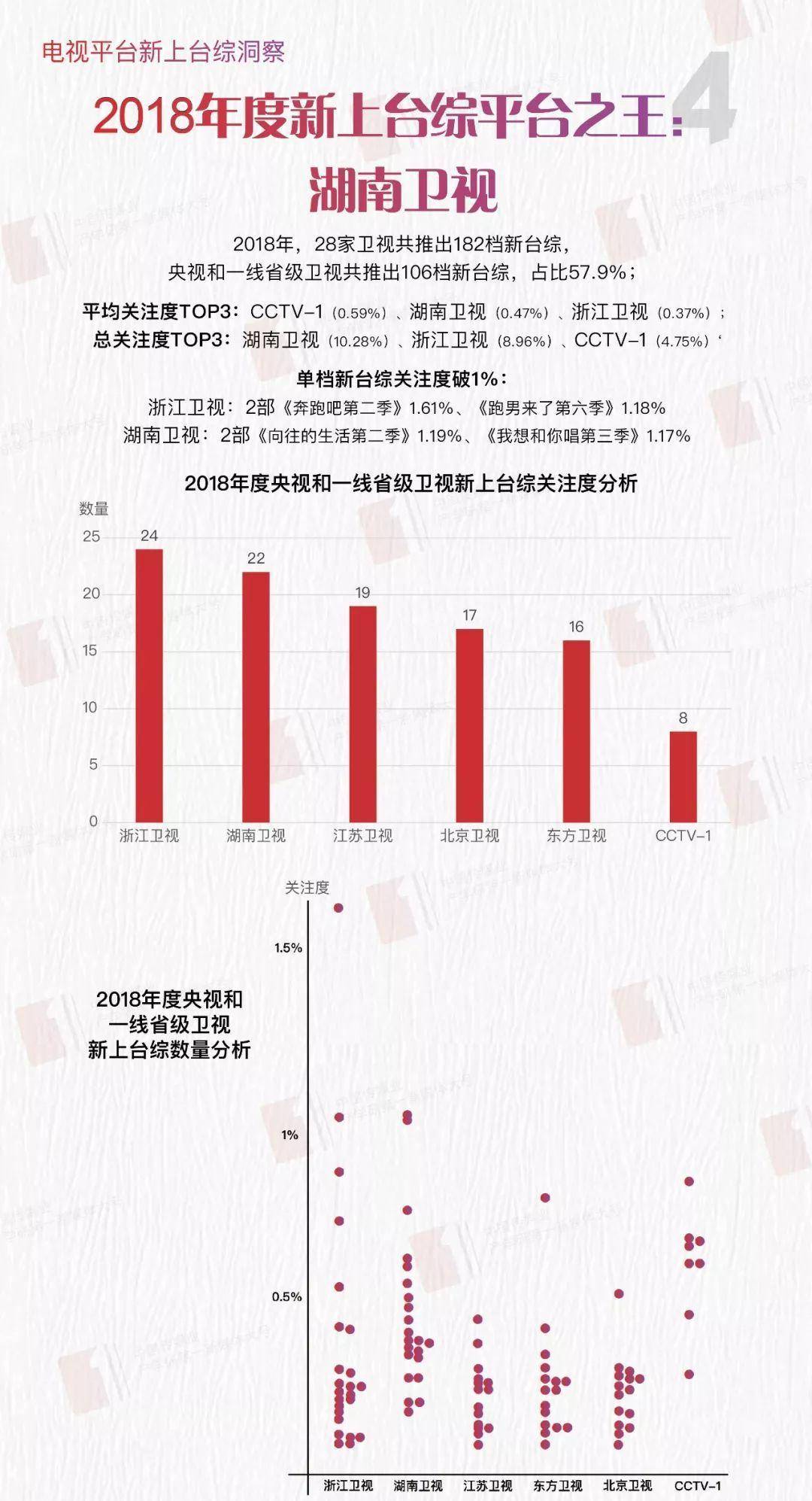 卫视|视频网站引领潮流，卫视危机凸显