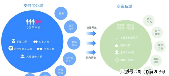 支付寶也能刷短視訊了？「生活號」取代口碑登上C位！ 科技 第6張