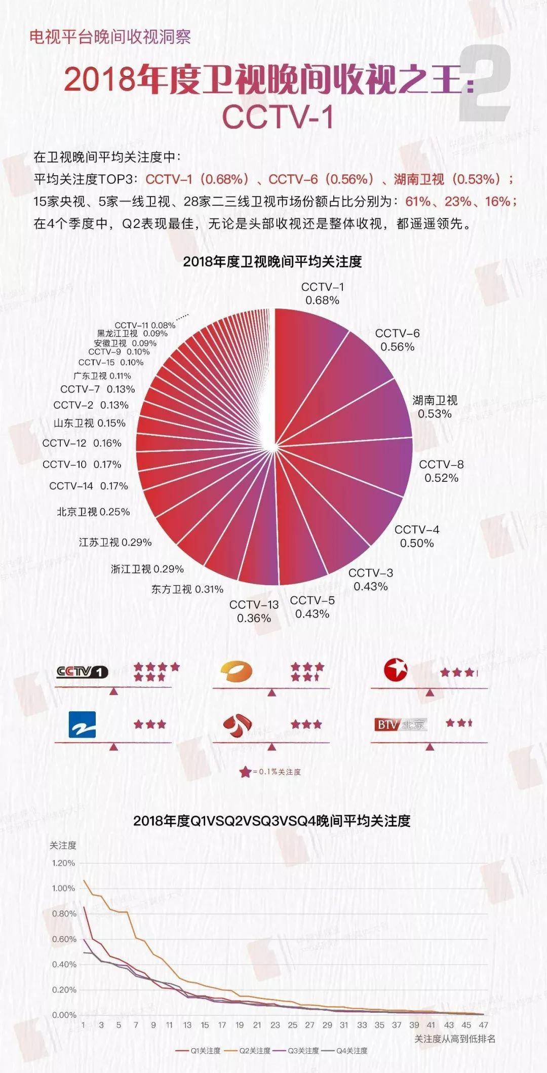 卫视|视频网站引领潮流，卫视危机凸显