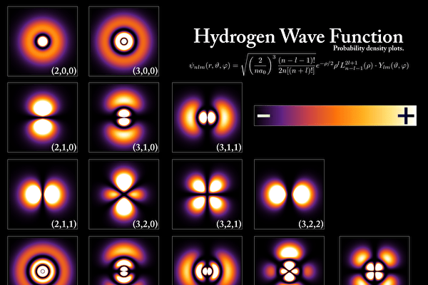物理學家首次通過實驗重構量子波函數 科技 第1張