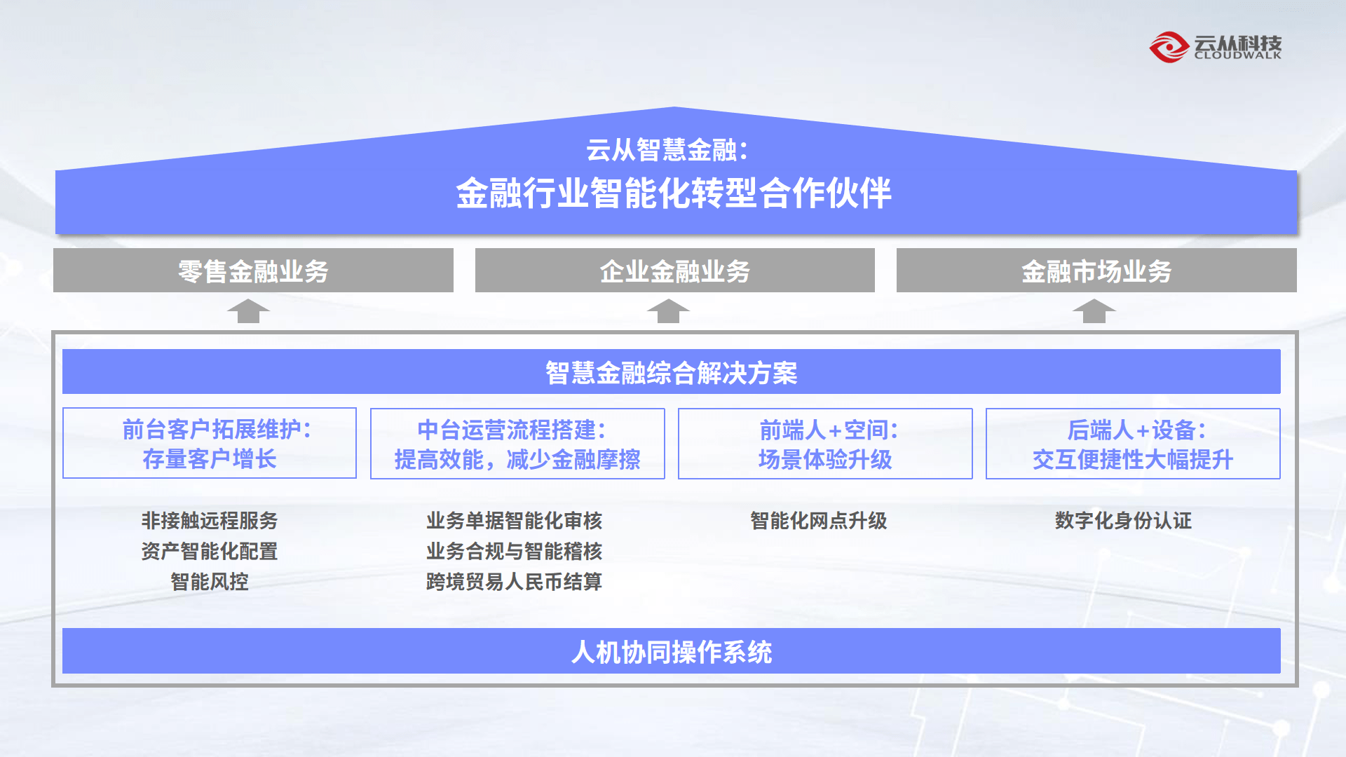 又一實力認證，雲從科技榮登畢馬威中國金融科技TOP50 科技 第2張