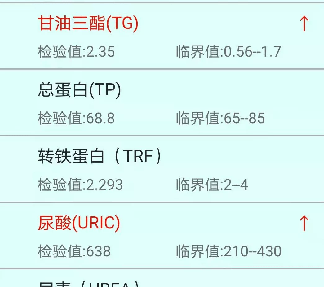 尿酸正常值210-430图片