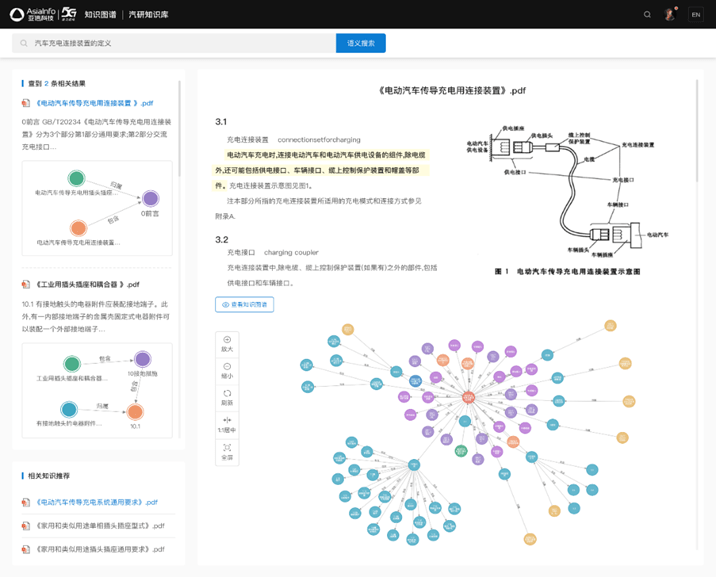 亚信科技aiswareontakg知识图谱工具一站式知识计算管理平台