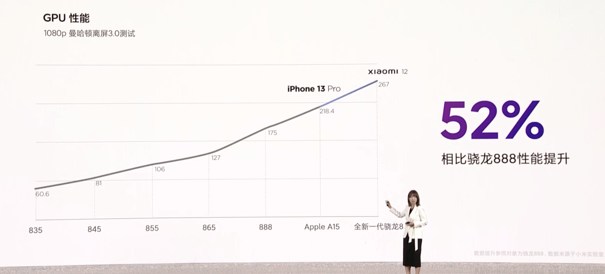 打破「iPhone崇拜」，國產旗艦崛起！ 科技 第5張