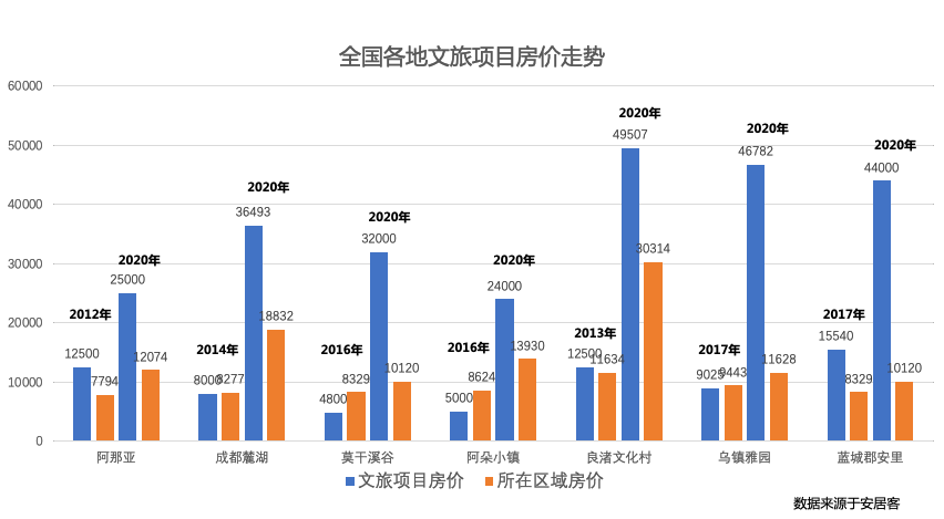 未来城|美丽曹山度假胜地（融创曹山未来城欢迎您）