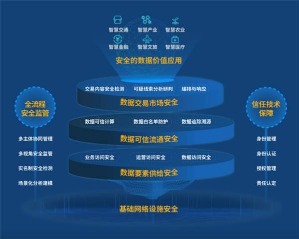 北京网御星云荣获 2021年度中国数据安全领军企业 奖