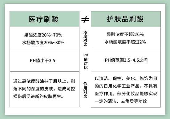 酸类揭秘 | 水杨酸护肤品老品牌Stridex施颜适的故事