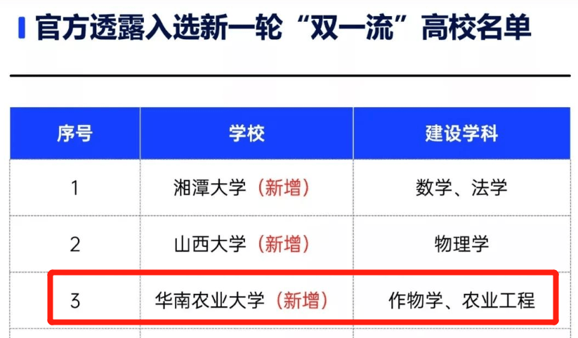 華南農業大學檔次_華南農業大學是985還是211_華南農業大學好大