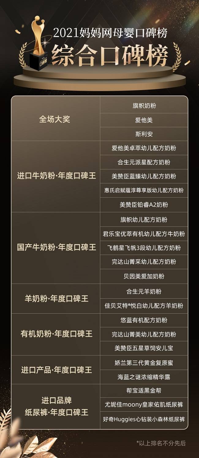 母婴用品网站排行_妈妈网·2021母婴品牌口碑榜6大榜单权威公布,百余款产品实力上榜