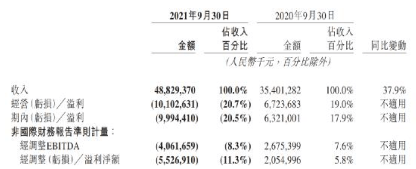 美團和快手，悄悄幹了件大事！是要共同「狙擊」抖音？ 科技 第3張