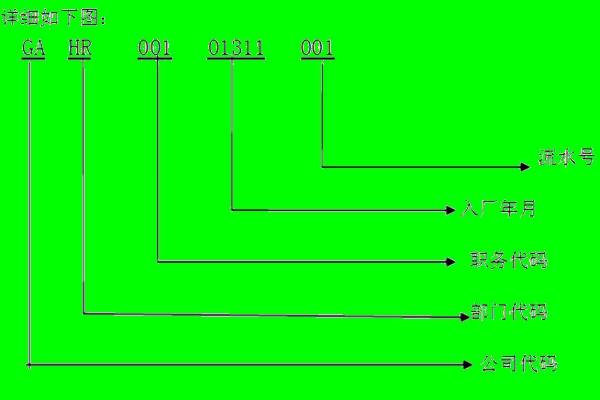 「银行编号」如何编制原员工的品牌号？准备原则，你一眼就能知道你在哪个部门工作