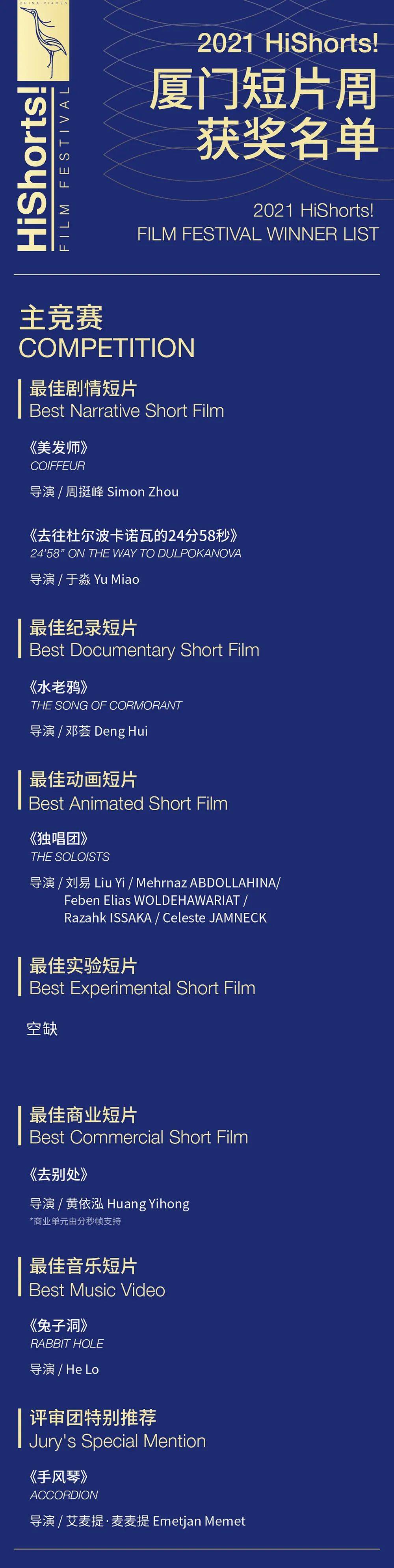 创投|2021HiShorts! 厦门短片周获奖名单公布&amp;颁奖典礼回顾