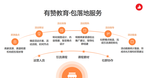 教育|有赞教育COO黄晓鸣：做教育增长“新基建” 私域是一把手工程