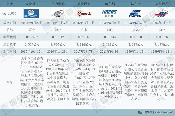 开元体育官方2021韶华夏金属成品业运营近况及核心企业对照剖析[图](图8)