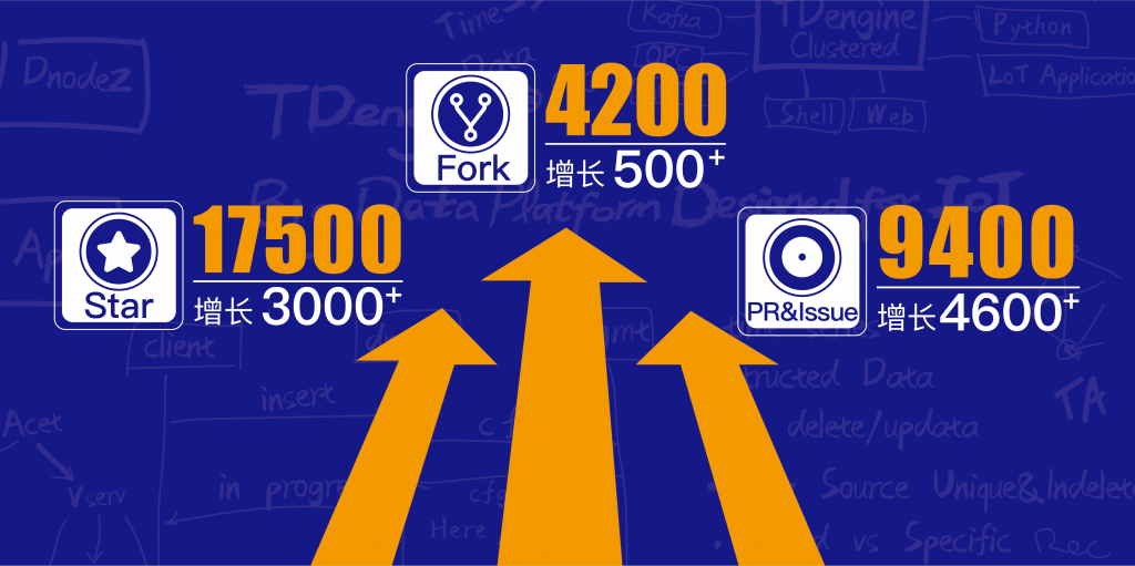 回顧2021展望2022tdengine一年成績彙總