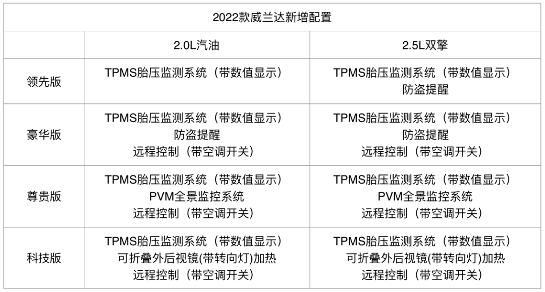 车型|想加入露营大军，应该选一台什么车？