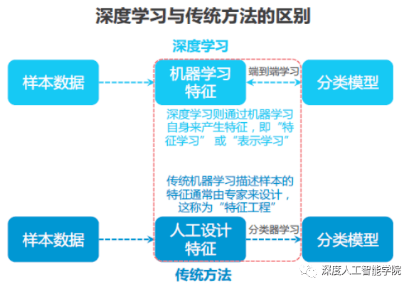 深度学习之神经网络特征综述
