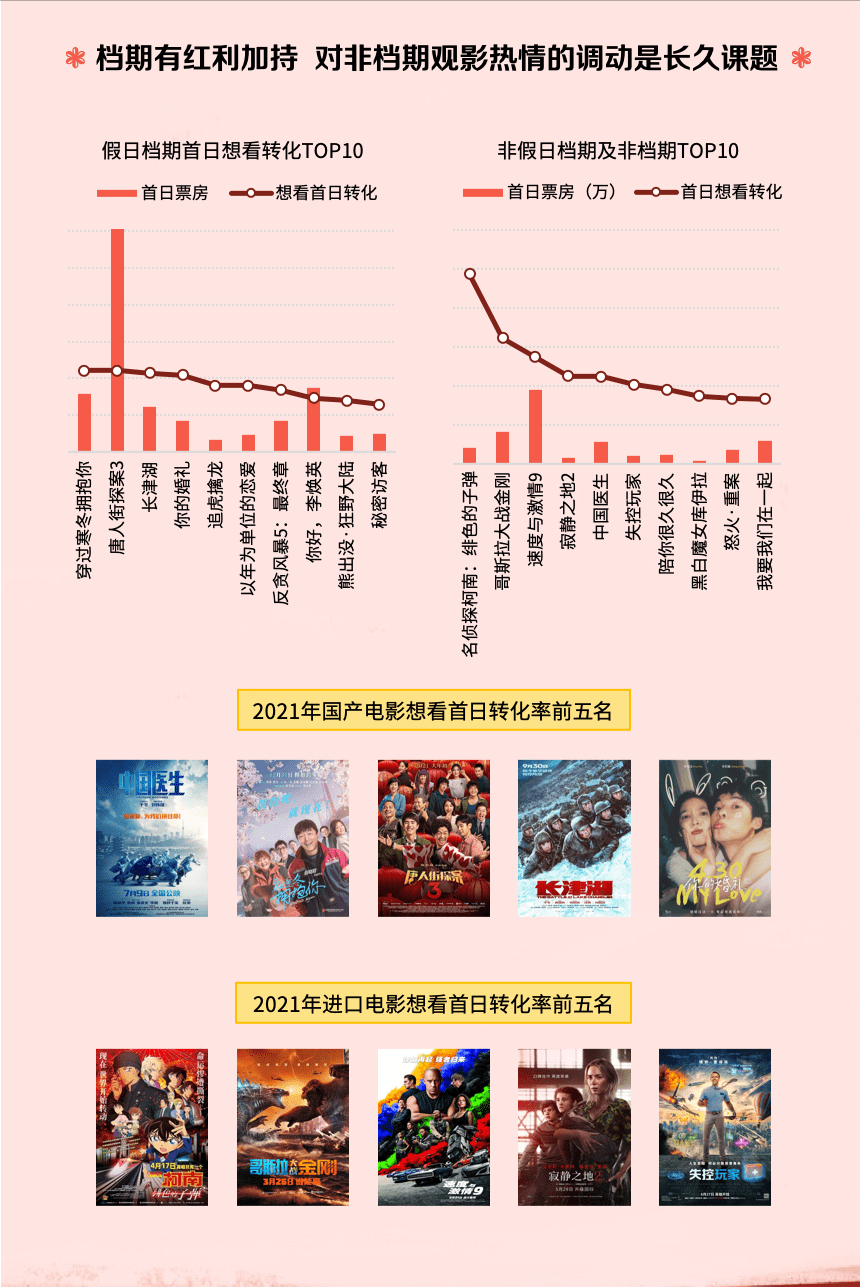 数据|猫眼娱乐发布《2021中国电影市场数据洞察》，代际观影偏好差异显现