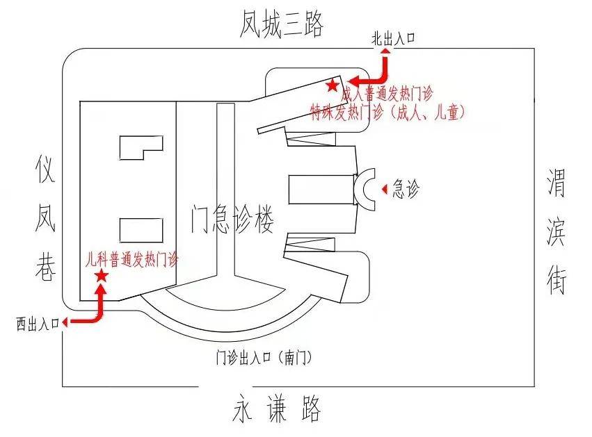 公告|最新消息 ▏西安市第三医院发热患者就诊公告