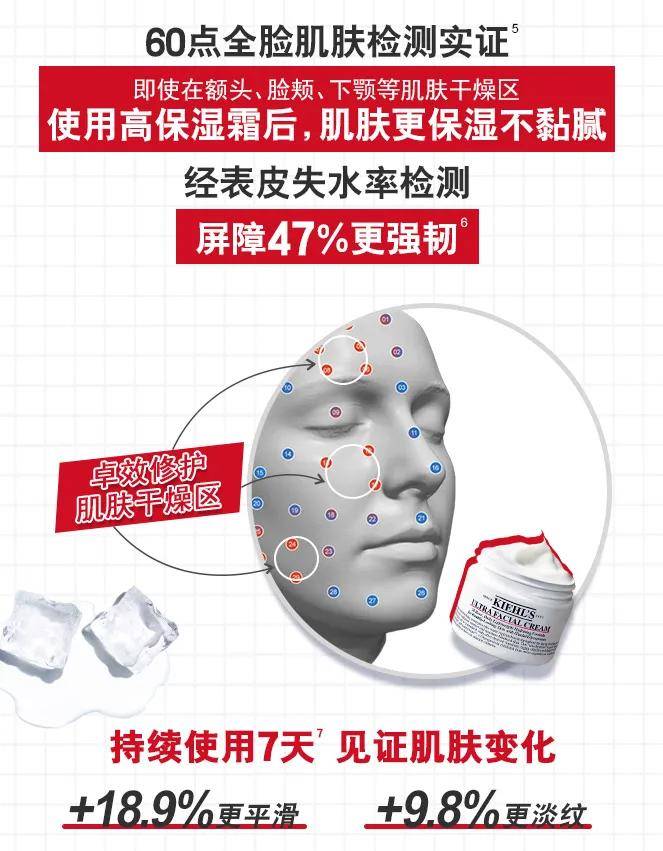 护肤品平价大牌面霜科颜氏高保湿面霜到底适合什么肤质？