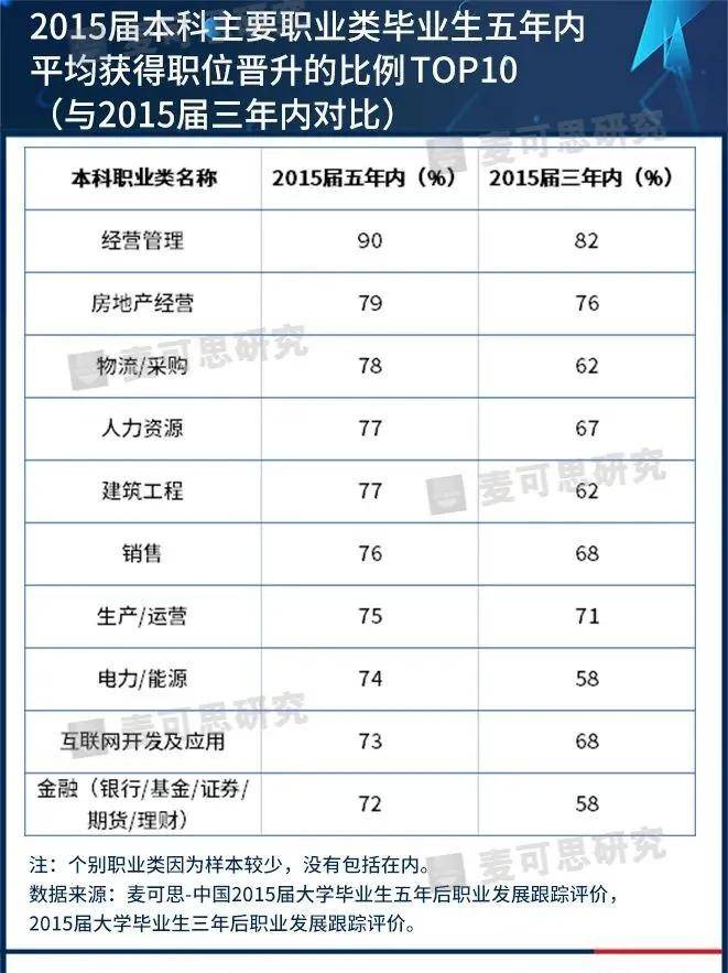 毕业生|就业率100%！月均薪过万！全国最有前途的大学专业来了！