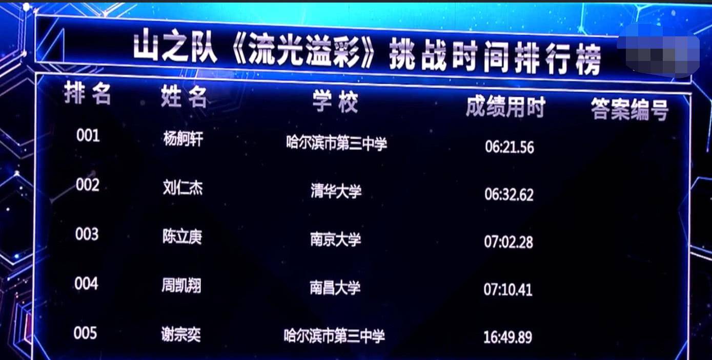 山之队|《最强大脑》选手揭秘山之队项目三大疑点，网友黑幕说不攻自破！