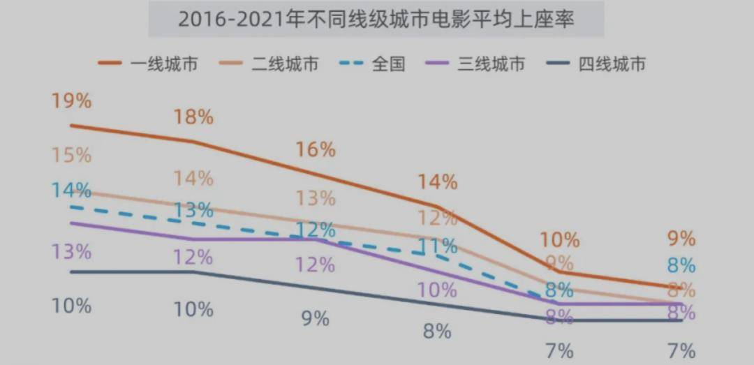 档期|观影人次相比2019年下降了三分之一，如何带回观众？