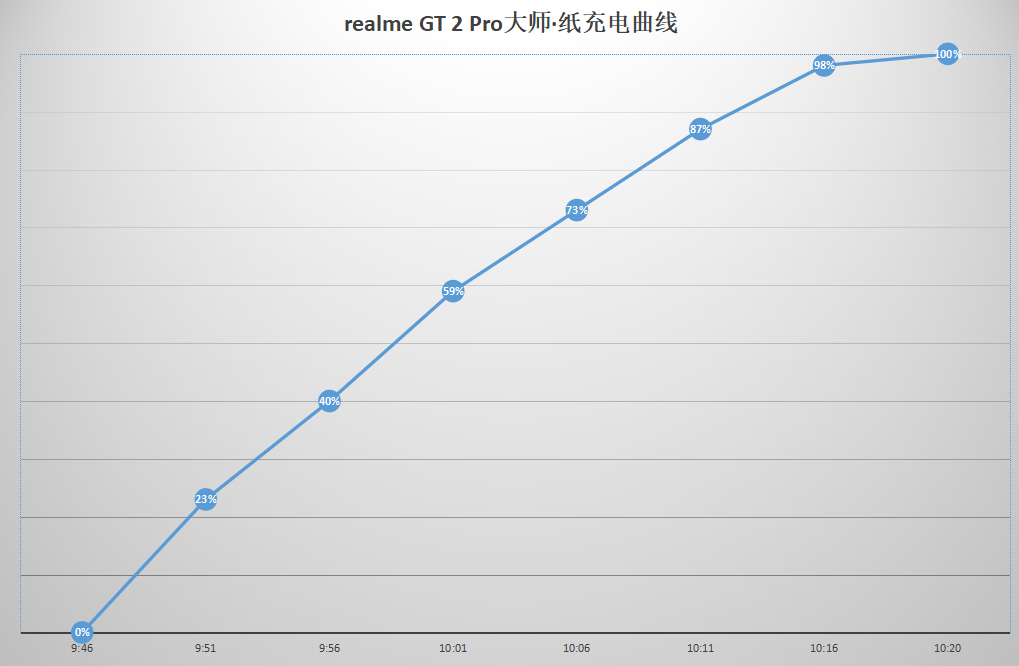 真我GT2 Pro首发评测：为年轻人打造的高端旗舰