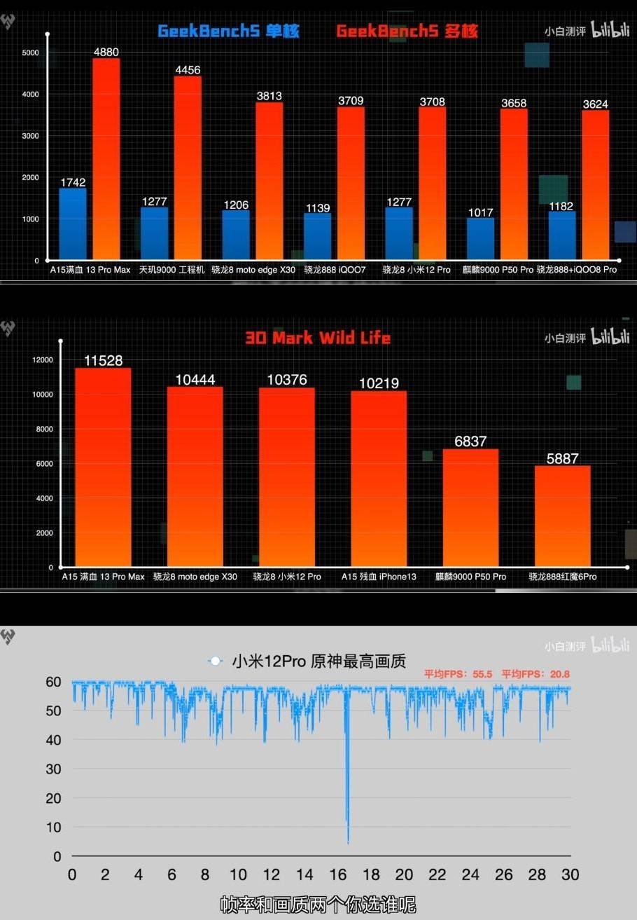 系列|小米12 首发价3699元，moto edge X30起售价不足三千