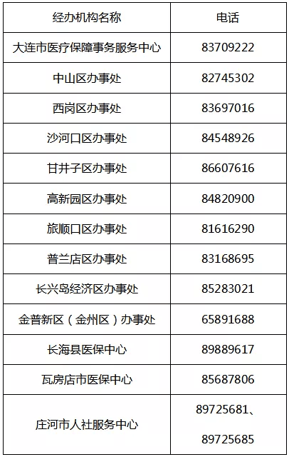普兰店地区企业招聘最新动态