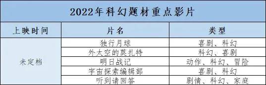 官宣|2022看什么？百部华语新片前瞻