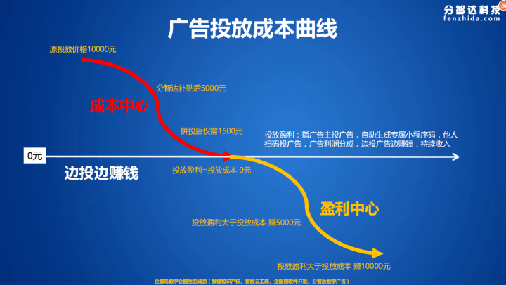 天博电竞APP分智达辩证看待电梯广告进一步释放梯媒潜力(图6)