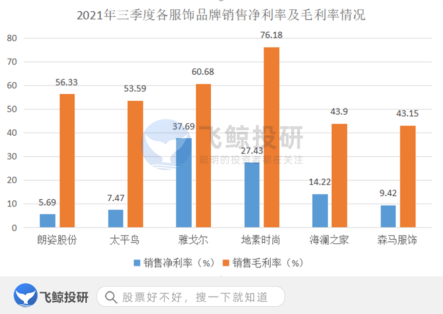 三季度末 深陷抄袭，你买的太平鸟还是太平鸽？